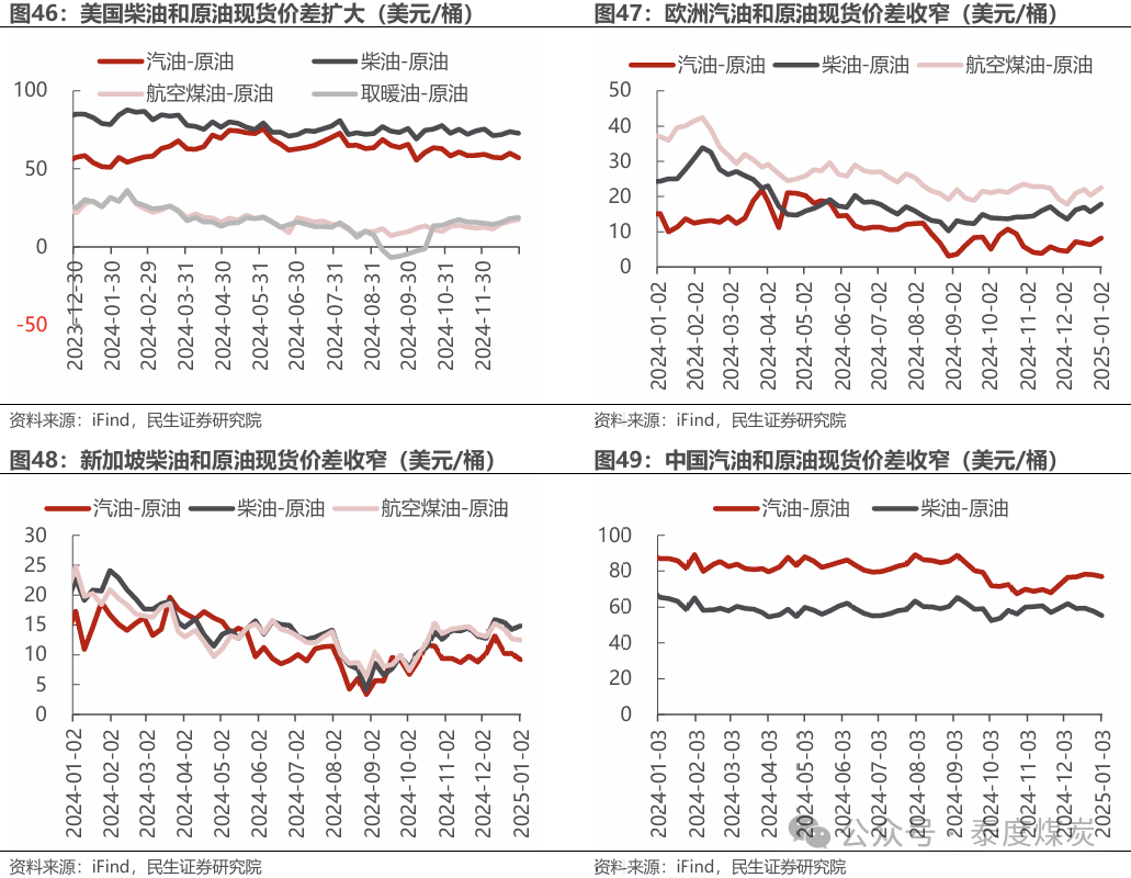 【民生能源 周泰团队】石化周报:气价上涨和美国政策推动石油市场升温