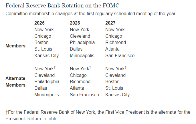 美联储重大调整:内部分歧或加剧降息不确定性攀升