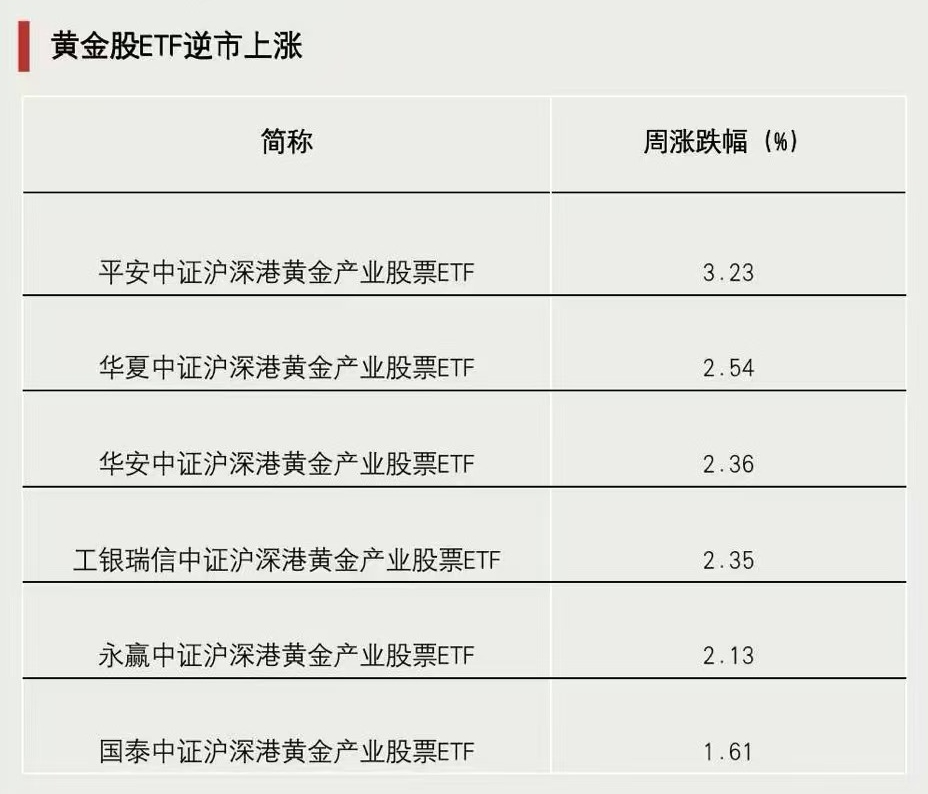关键时刻,抄底资金出手
