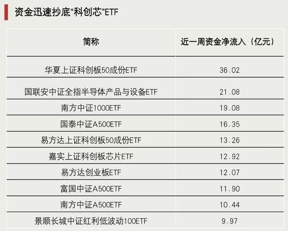 关键时刻,抄底资金出手