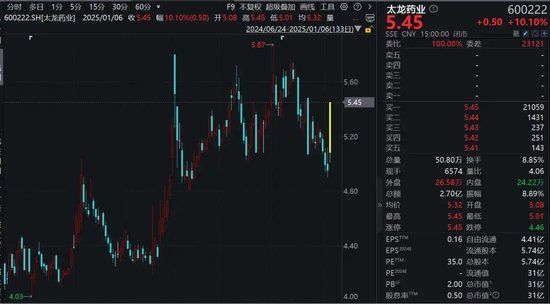 A股医药板块,批量封板!