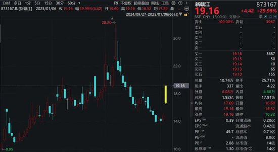 A股医药板块,批量封板!