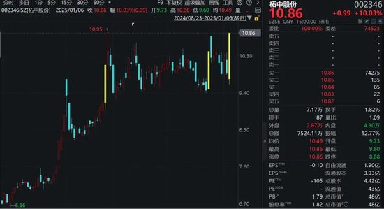 A股医药板块,批量封板!