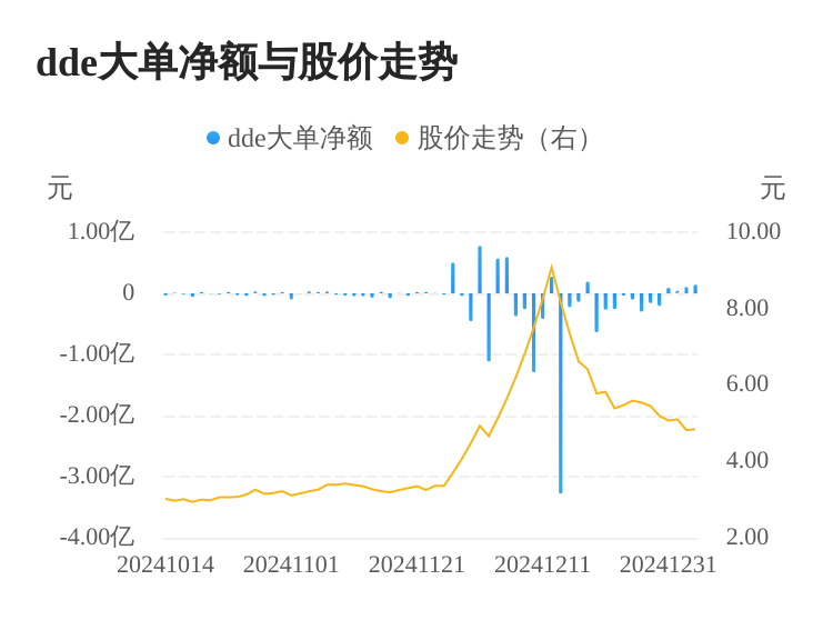 日上集团主力资金持续净流入,3日共净流入2909.23万元