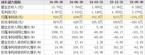 跌出“黄金坑”!近30家川股引机构围观,有公司预期股价翻番