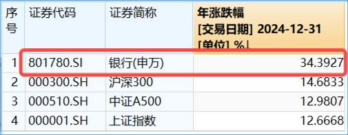 A股险守万亿成交!新低之际,资金强势介入,创业板人工智能ETF华宝(159363)连续6日吸金,银行尾盘秀肌肉