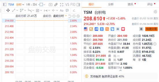 特朗普主导市场,美股盘前大涨后急挫,美元大跌后急升