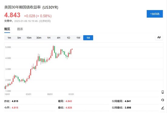 特朗普主导市场,美股盘前大涨后急挫,美元大跌后急升