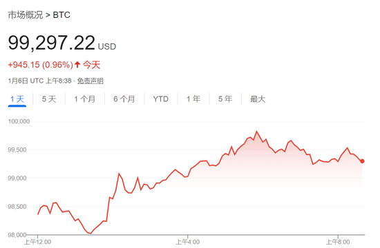 特朗普主导市场,美股盘前大涨后急挫,美元大跌后急升