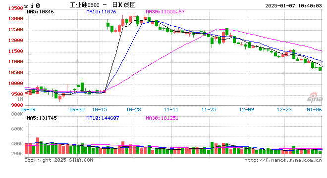 新湖能源(工业硅)2025年报:江潭落月复西斜