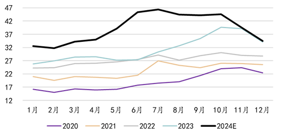 新湖能源(工业硅)2025年报:江潭落月复西斜