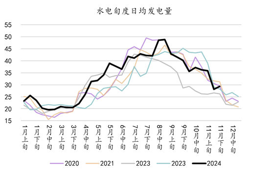 新湖能源(工业硅)2025年报:江潭落月复西斜