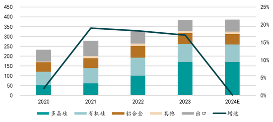 新湖能源(工业硅)2025年报:江潭落月复西斜