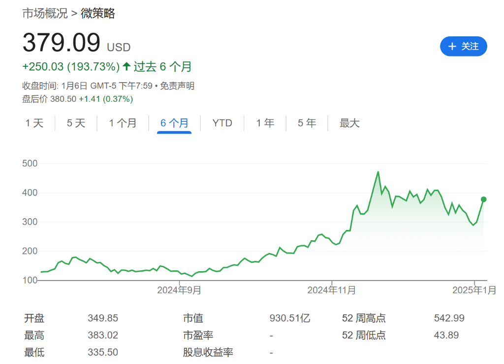 跟溢价抢跑!MSTR为何这么急?