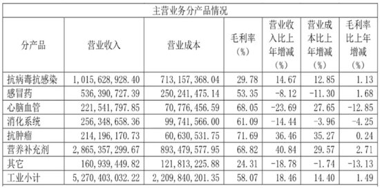 停售召回!国家药监局叫停“泻利停”,背后知名药企竟迎来两连板