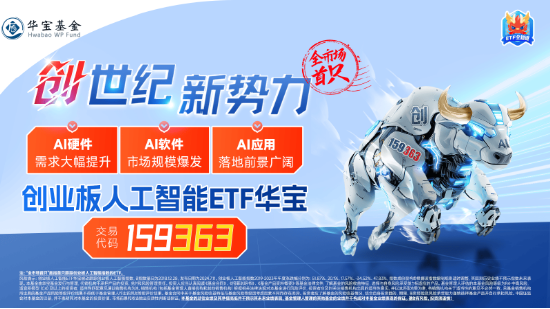 CES演讲引爆!AI赛道全线上攻,创业板人工智能ETF华宝(159363)反弹3.85%,博创科技、兆龙互连涨超11%