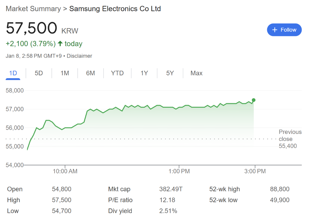 AI“一步错步步错”,三星电子财报惨淡
