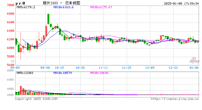 瓶片2025年展望:产能扩张近尾声 供过于求上行难