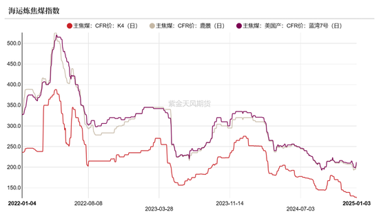 双焦:继续演绎弱现实