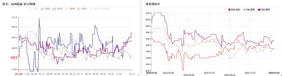 双焦:继续演绎弱现实