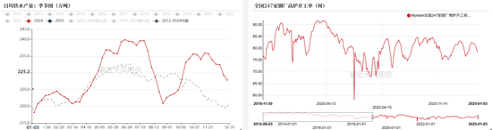 双焦:继续演绎弱现实
