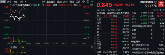科网龙头反弹,小米集团涨逾3%,港股互联网ETF(513770)上探1%,机构提示港股估值性价比