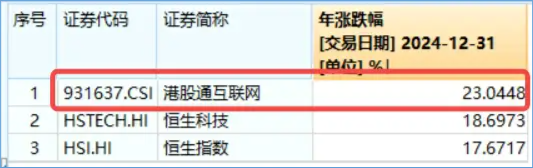 科网龙头反弹,小米集团涨逾3%,港股互联网ETF(513770)上探1%,机构提示港股估值性价比