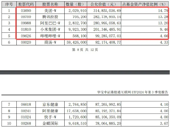 科网龙头反弹,小米集团涨逾3%,港股互联网ETF(513770)上探1%,机构提示港股估值性价比