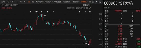 突发!这家A股公司,多重退市风险压顶!