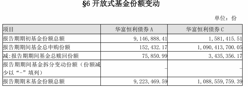 国庆后竟然“清仓”卖出,这家基金公司单基金“高位套现”15万