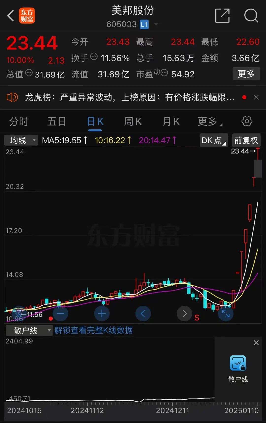 7连板妖股,突发公告!击鼓传花效应明显,股价后续怎么走?