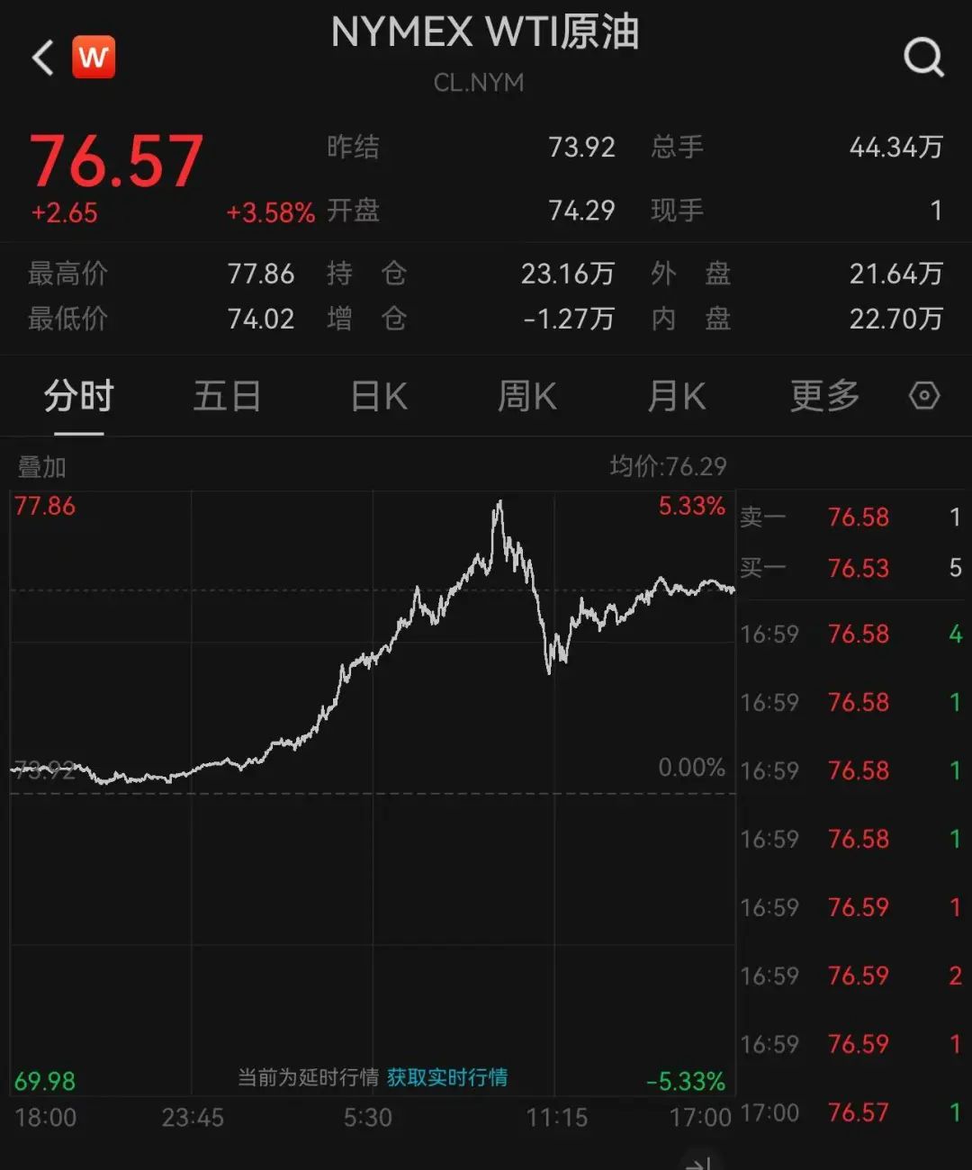 拜登宣布:制裁!英国宣布:制裁!日本也宣布:制裁!油价暴涨,布油一度突破80美元/桶