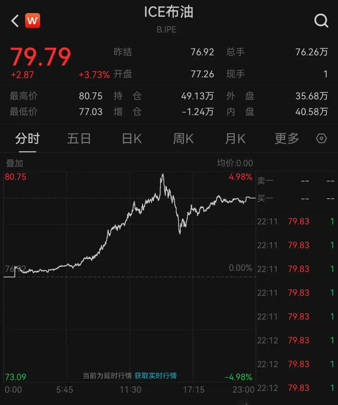 拜登宣布:制裁!英国宣布:制裁!日本也宣布:制裁!油价暴涨,布油一度突破80美元/桶