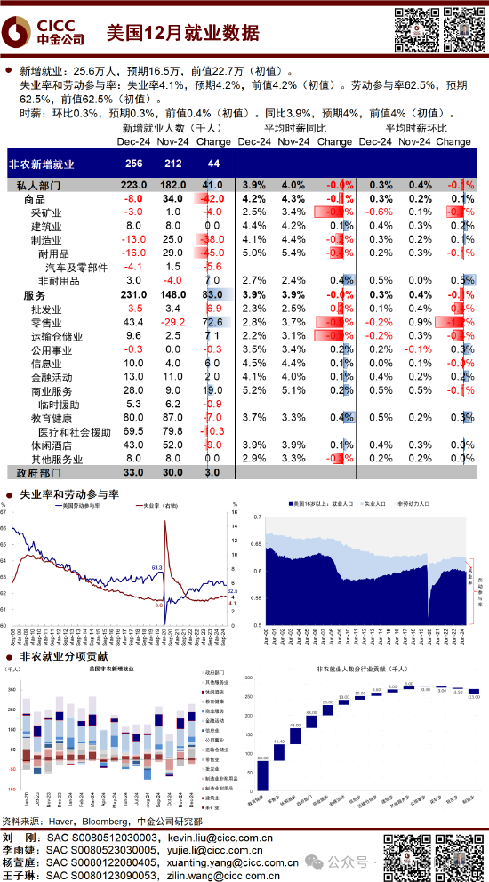 中金:超预期非农推动美债利率和美元创阶段新高 “反身性”怎么做?
