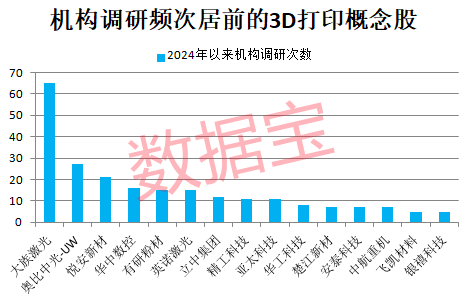3D打印技术新突破,可制成真菌电池!产业已迈过“0—1”的阶段