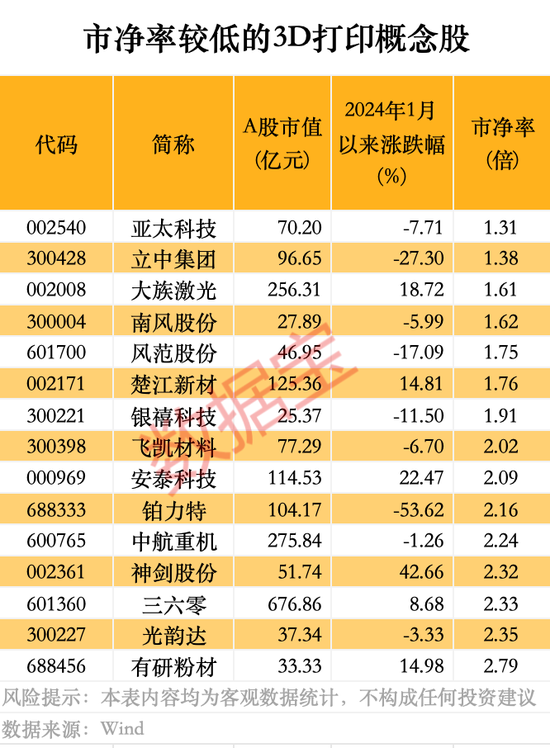 3D打印技术新突破,可制成真菌电池!产业已迈过“0—1”的阶段