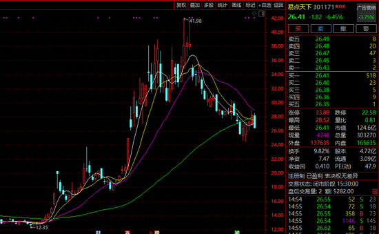 市值翻倍牛股,1场电话会议,超100家机构参与!