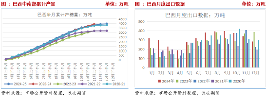 长安期货刘琳:上下两难 短期糖价延续震荡