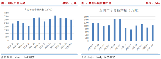 长安期货刘琳:上下两难 短期糖价延续震荡
