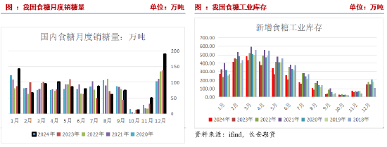 长安期货刘琳:上下两难 短期糖价延续震荡