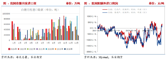 长安期货刘琳:上下两难 短期糖价延续震荡