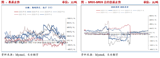 长安期货刘琳:上下两难 短期糖价延续震荡