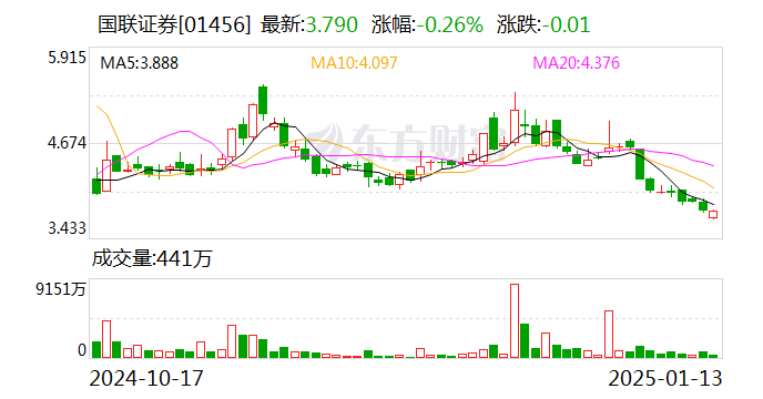 国联证券:公司A股证券简称拟变更为国联民生