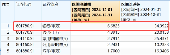 突然跳水!六大行盘中跌超2%,发生了什么?银行ETF(512800)标的股息率超6%,吸引力仍存,把握三条主线