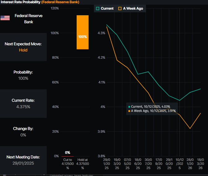 黄金突然遭遇猛烈回调!中东停火传大消息 金价大跌27美元 如何交易黄金?