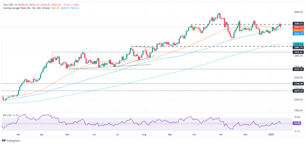 黄金突然遭遇猛烈回调!中东停火传大消息 金价大跌27美元 如何交易黄金?