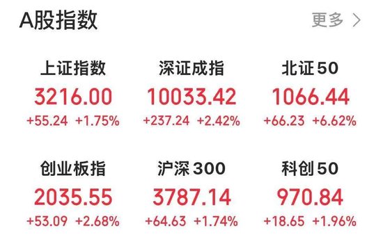 A股,急变