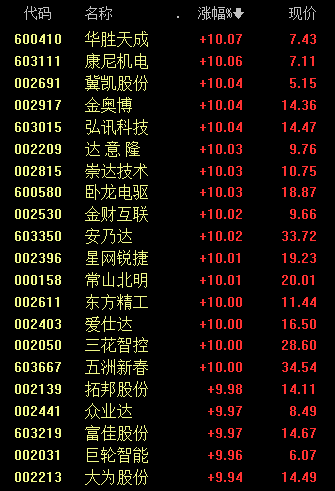 A股,急变