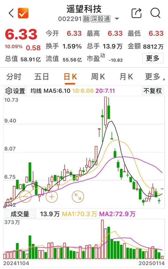 A股,急变