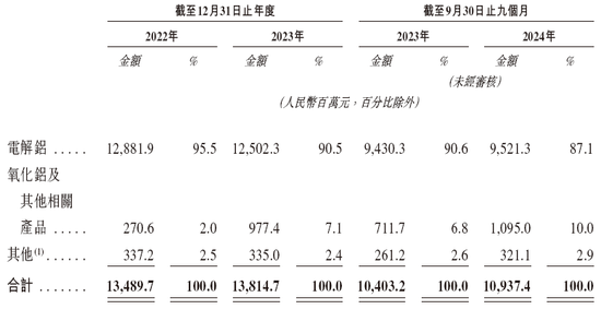 崔立新的「创新国际」,来自内蒙古,递交招股书,拟赴香港上市,中金、华泰联席保荐